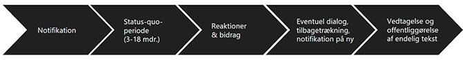 Illustration over notifikationsproceduren