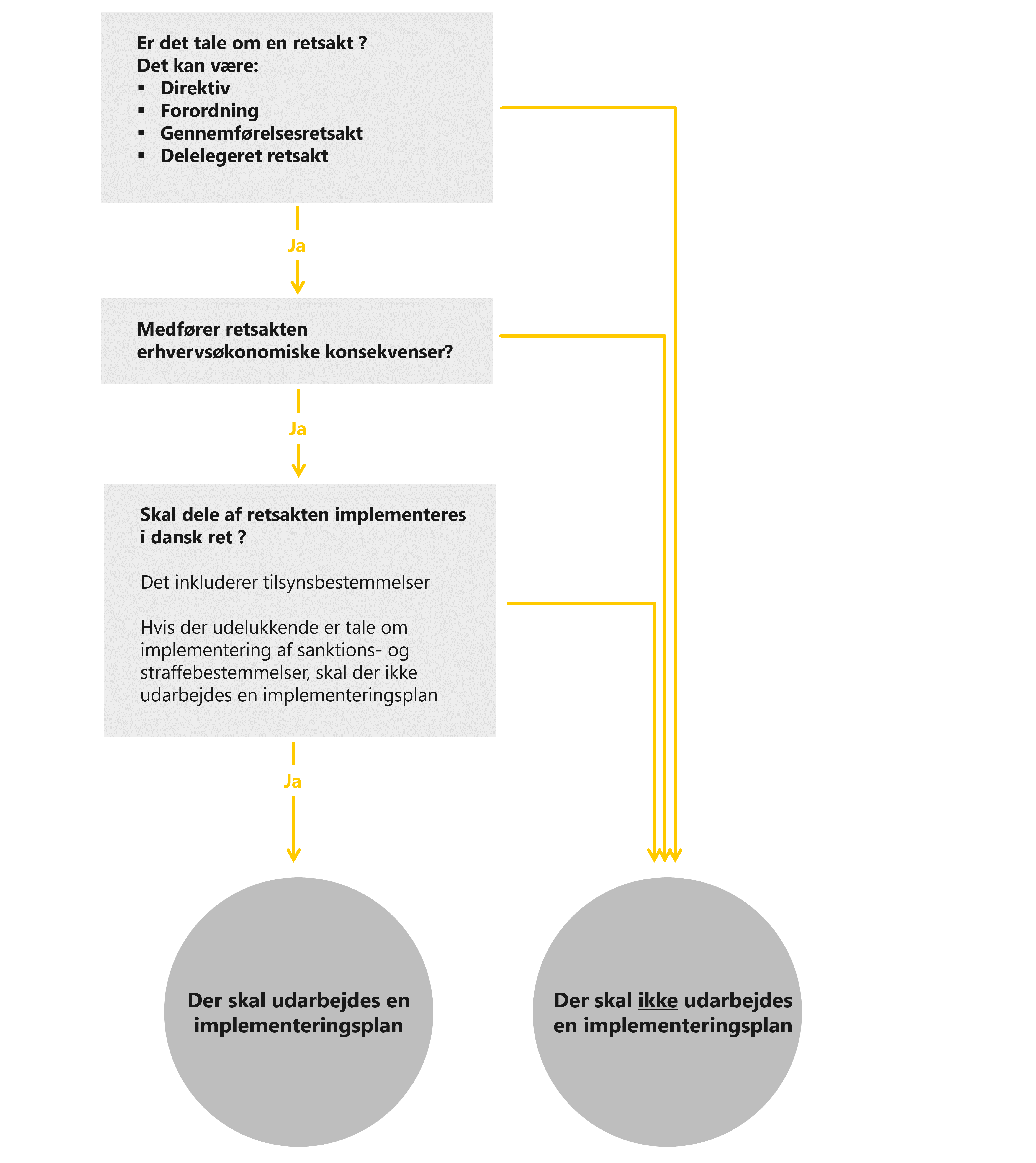 Illustration, der hjælper med at vurdere om der er tale om en EU-retsakt